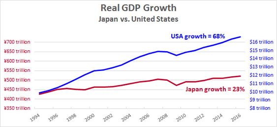 Japan Economy Chart