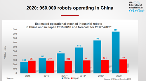 Global Robotics 2018: All’s Well that Ends Well – Asian Robotics Review