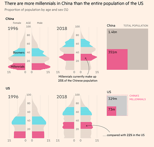 china-millennials