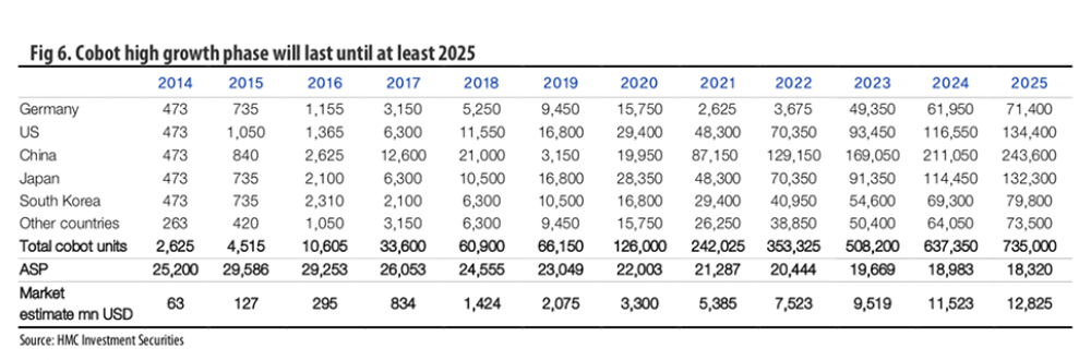 cobot chart1000