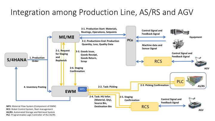 figure2