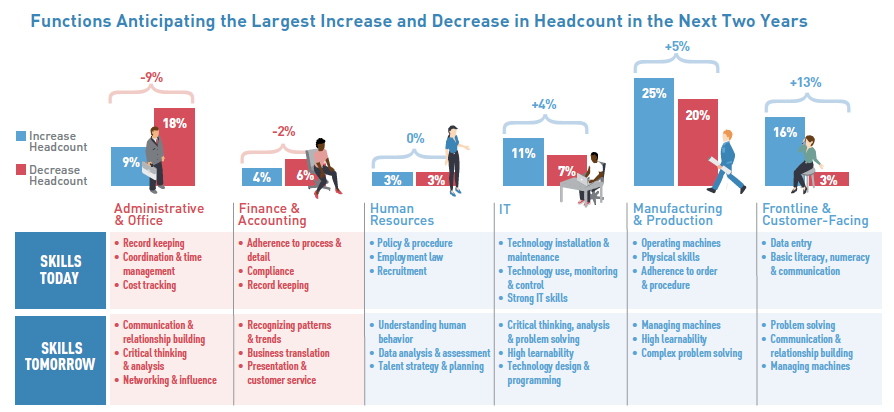 skills in demand